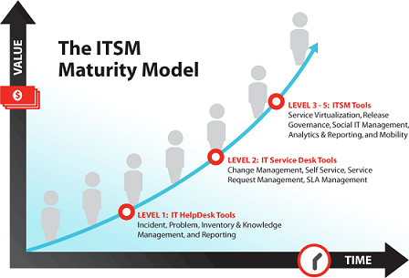 ITSM_Maturity